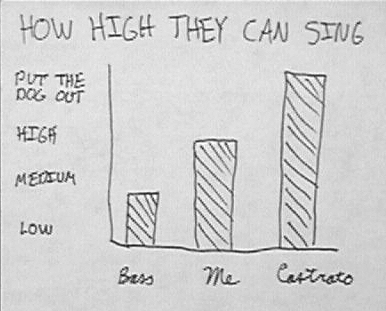 How high they can sing